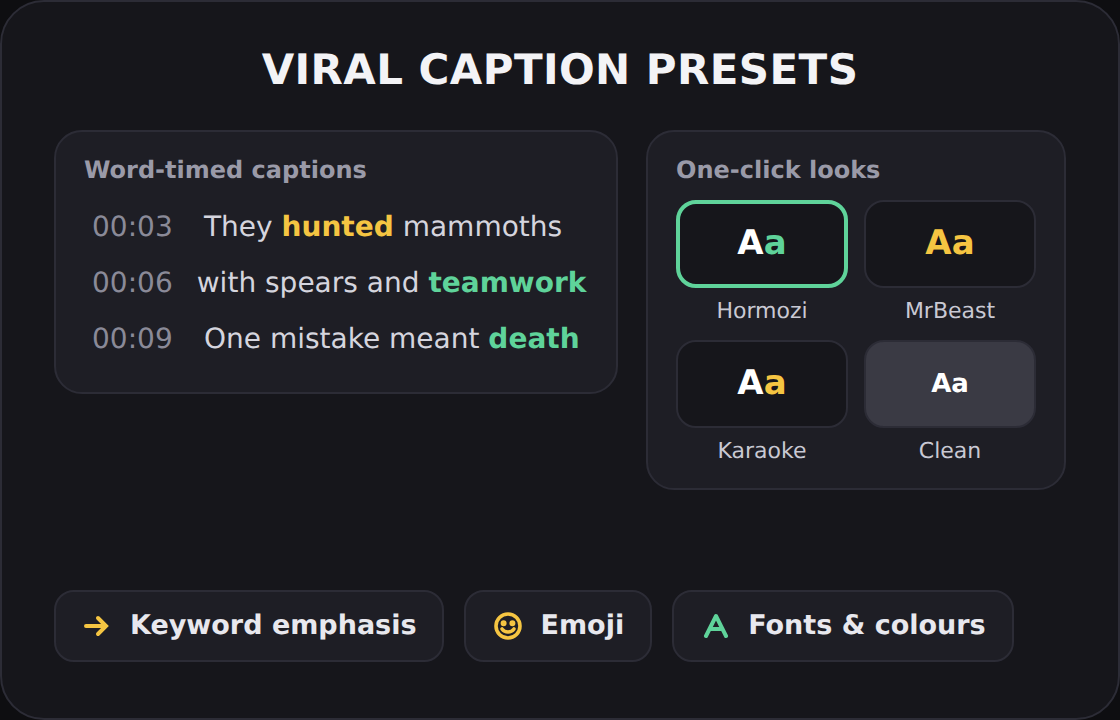 Viral caption presets with karaoke highlight, keyword emphasis and emoji